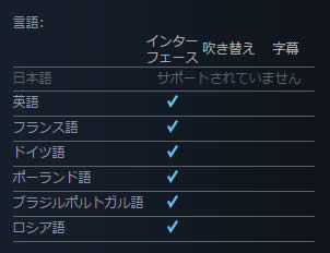 Hearts of Iron IV  対応言語 日本語はサポートされていません
