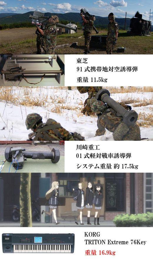 けいおん！ 琴吹紬のキーボードと自衛隊の対空、対戦車装備の重さ比較
