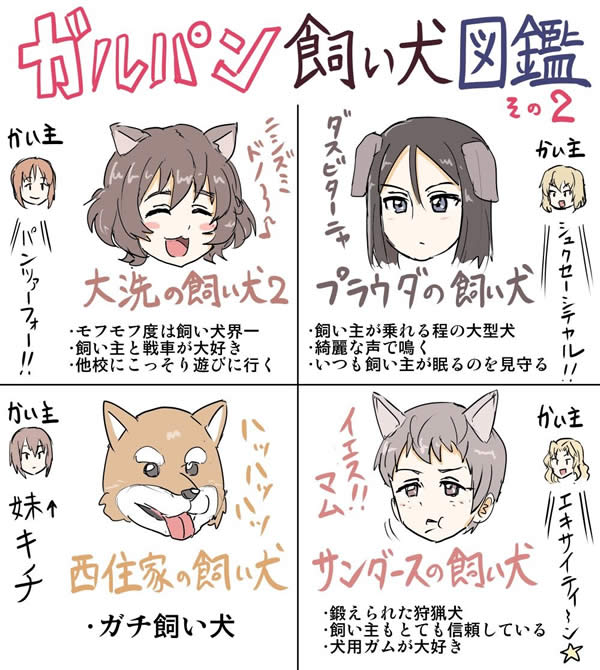 ガールズ＆パンツァー 飼い犬図鑑 02